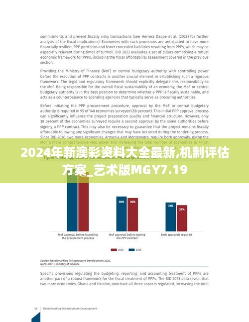 2024年新澳彩资料大全最新,机制评估方案_艺术版MGY7.19