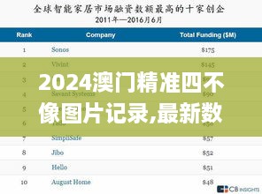 2024澳门精准四不像图片记录,最新数据挖解释明_可靠版CMM7.87