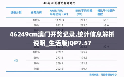 46249cm澳门开奖记录,统计信息解析说明_生活版JQP7.57