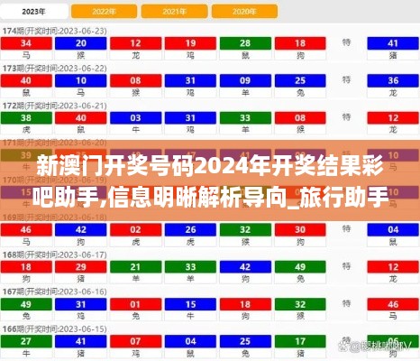 新澳门开奖号码2024年开奖结果彩吧助手,信息明晰解析导向_旅行助手版WZL7.11