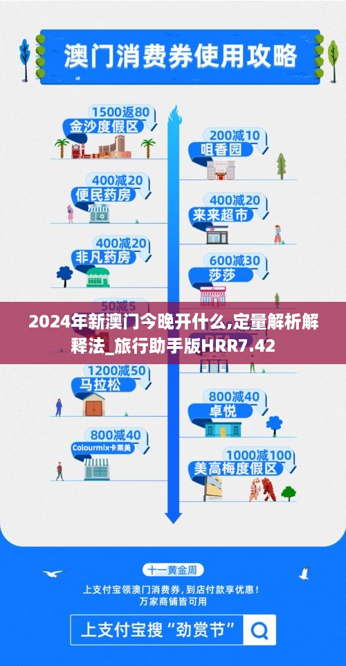 2024年新澳门今晚开什么,定量解析解释法_旅行助手版HRR7.42