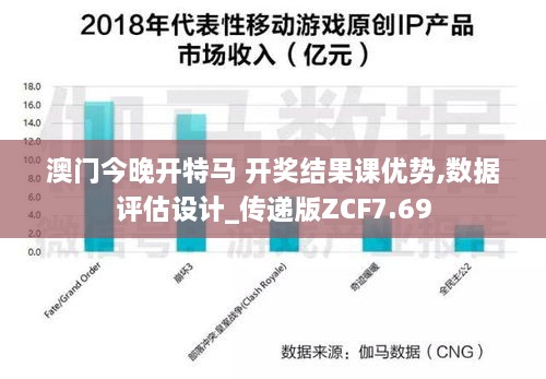 澳门今晚开特马 开奖结果课优势,数据评估设计_传递版ZCF7.69