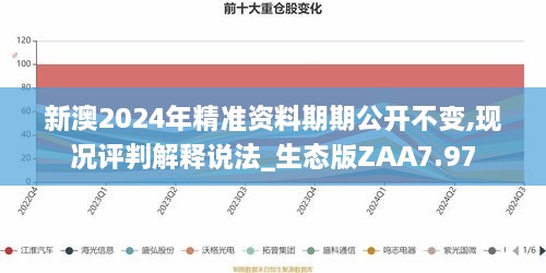 新澳2024年精准资料期期公开不变,现况评判解释说法_生态版ZAA7.97