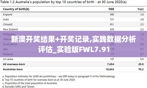 新澳开奖结果+开奖记录,实践数据分析评估_实验版FWL7.91