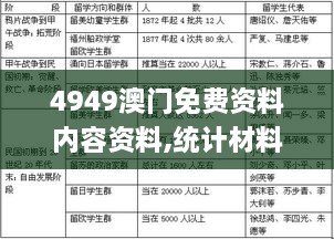 4949澳门免费资料内容资料,统计材料解释设想_自由版FRS7.45