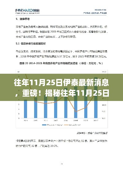 揭秘往年11月25日伊泰最新消息，洞悉行业前沿动态与行业趋势重磅报道！