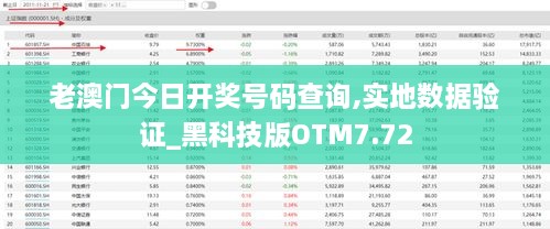 老澳门今日开奖号码查询,实地数据验证_黑科技版OTM7.72