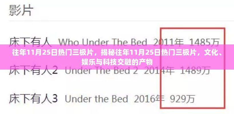 揭秘往年11月25日热门三极片，文化、娱乐与科技交融的盛宴