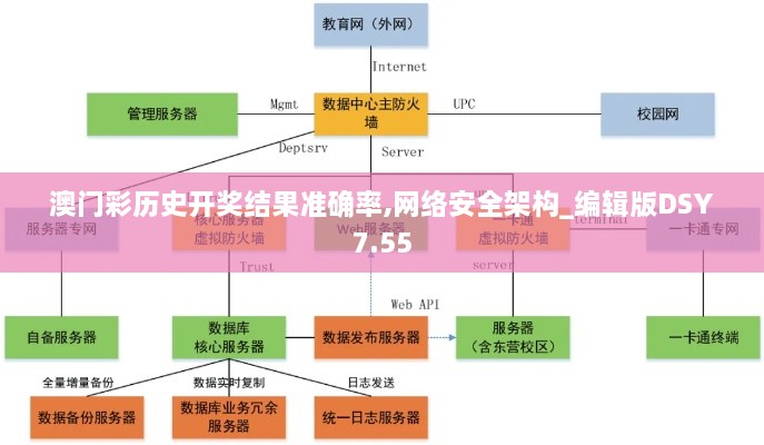 澳门彩历史开奖结果准确率,网络安全架构_编辑版DSY7.55