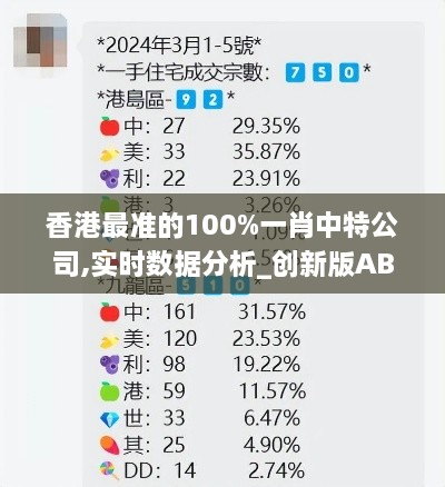 香港最准的100%一肖中特公司,实时数据分析_创新版ABN7.66