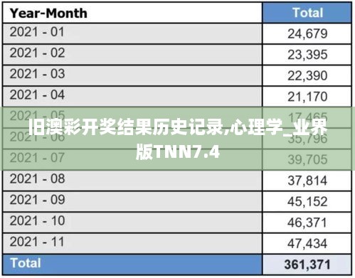 旧澳彩开奖结果历史记录,心理学_业界版TNN7.4