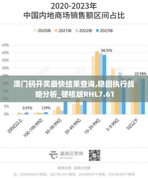 澳门码开奖最快结果查询,稳固执行战略分析_硬核版RHL7.61