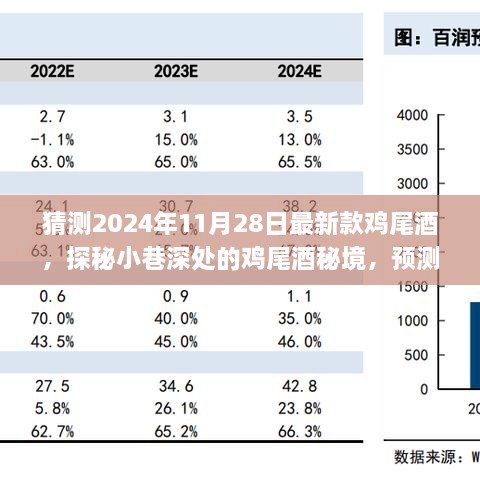 『探秘未来鸡尾酒秘境，2024年最新款鸡尾酒预测与潮流探询』