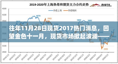 2017年11月28日热门消息回顾，现货市场波澜再起，金色十一月回望