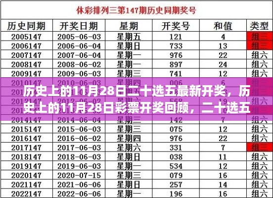 历史上的11月28日彩票开奖回顾，二十选五的幸运时刻揭秘