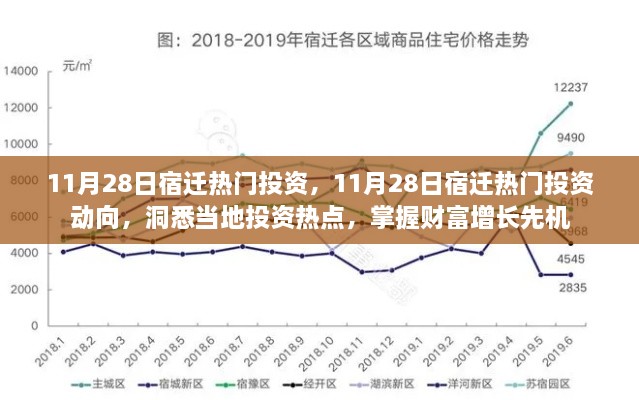 11月28日宿迁投资热点解析，洞悉动向，把握财富增长机遇