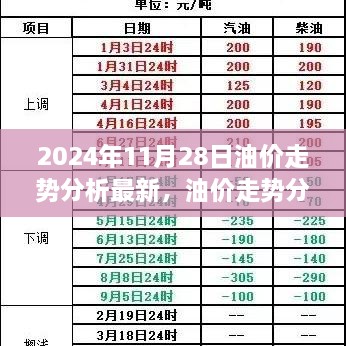 2024年11月28日油价走势深度解析，波动与影响