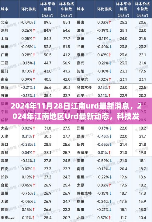 2024年江南地区Urd最新动态，科技发展与城市建设的融合