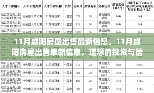 11月咸阳房屋出售最新信息，理想的投资与居住选择，最新房源一览