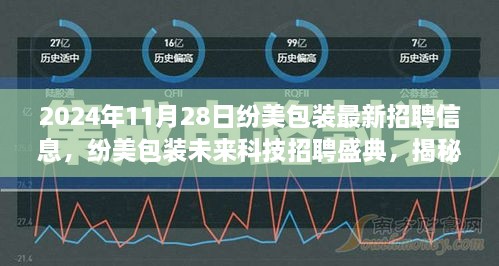 纷美包装未来科技招聘盛典揭秘全新智能包装技术，引领行业迈入智能时代新纪元