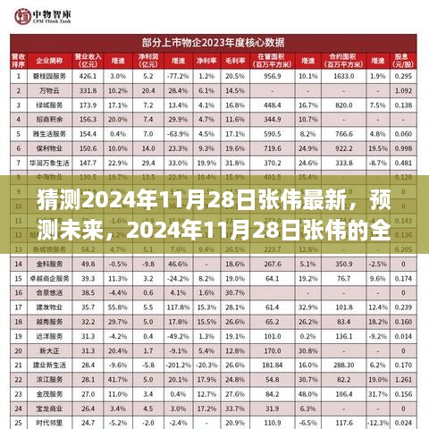 张伟，揭秘未来篇章，预测2024年11月28日全新发展