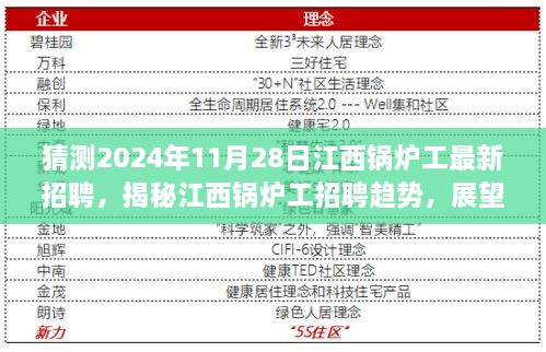 揭秘江西锅炉工招聘趋势，最新招聘动态与人才市场动向展望（2024年11月）