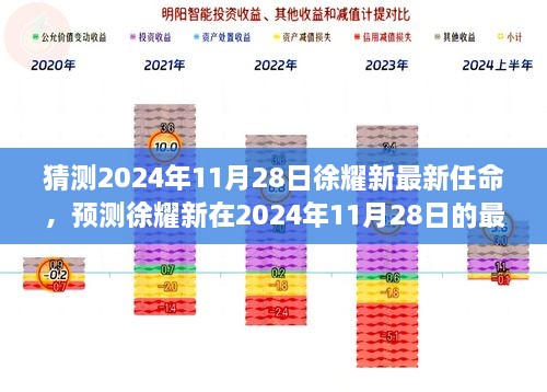 徐耀新未来领袖展望，预测其在2024年最新任命