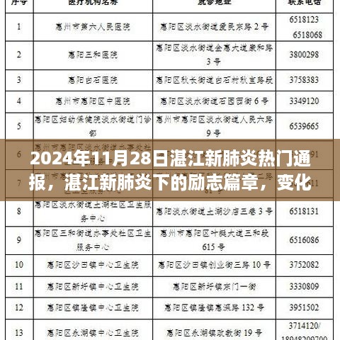 湛江新肺炎背景下的励志篇章，变化中的学习成就自信与成长之路