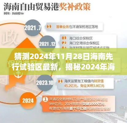 揭秘未来蓝图，海南先行试验区展望新篇章（2024年最新预测）