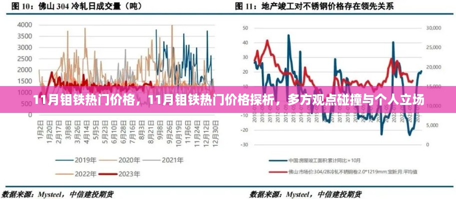 11月钼铁热门价格探析，多方观点碰撞与个人立场