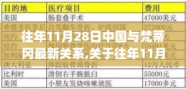 往年11月28日中国与梵蒂冈最新关系分析，涉政问题的深度解读