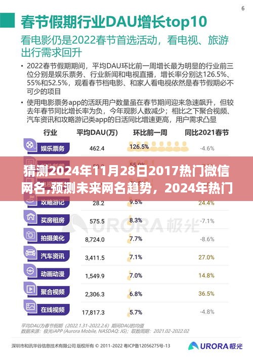 2024年微信网名趋势预测与深度分析，热门网名猜想与体验回顾