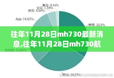 往年11月28日MH730航班评测，特性、体验、竞品对比及用户群体深度分析揭秘最新消息与介绍