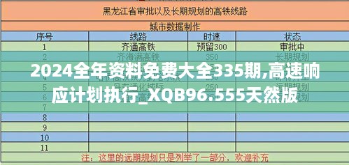 2024全年资料免费大全335期,高速响应计划执行_XQB96.555天然版