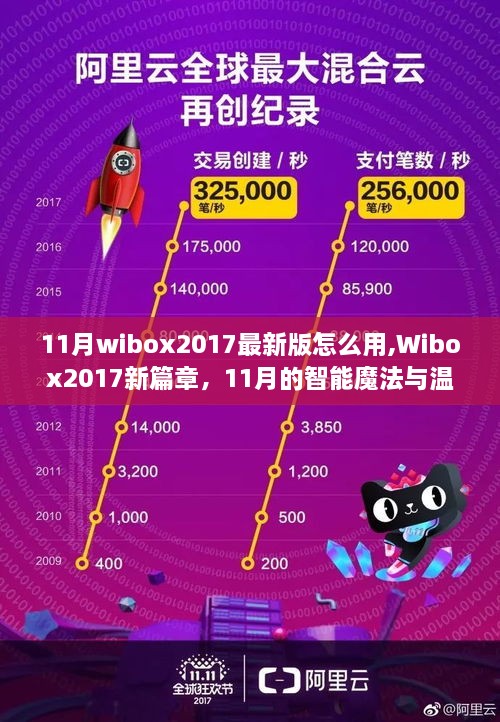 Wibox2017新篇章11月版使用指南，智能魔法与温馨日常的完美结合