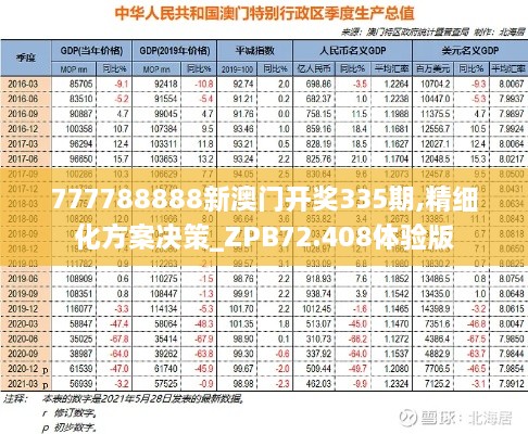 777788888新澳门开奖335期,精细化方案决策_ZPB72.408体验版