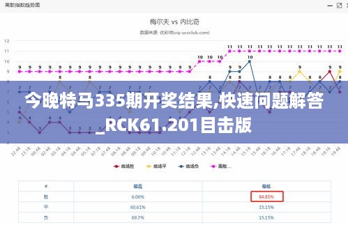 今晚特马335期开奖结果,快速问题解答_RCK61.201目击版