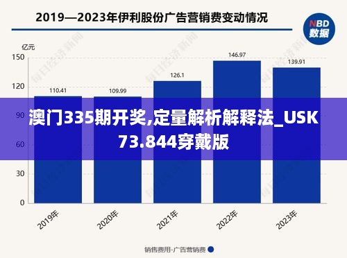 澳门335期开奖,定量解析解释法_USK73.844穿戴版