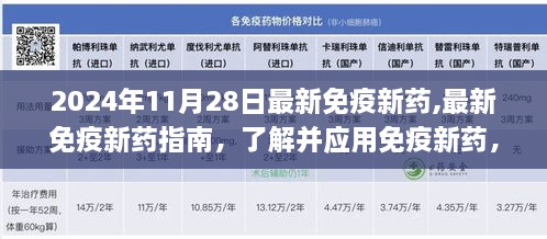 最新免疫新药指南发布，提升健康水平的新选择（2024年11月28日）