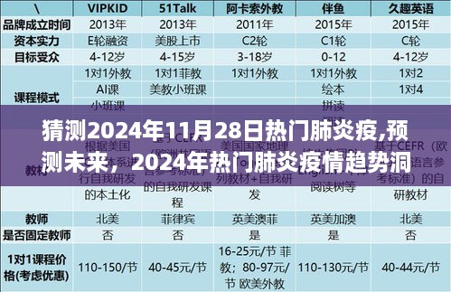 2024年热门肺炎疫情趋势洞察与应对策略解读，小红书版预测与解读