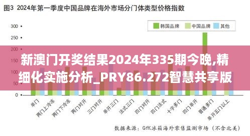 新澳门开奖结果2024年335期今晚,精细化实施分析_PRY86.272智慧共享版