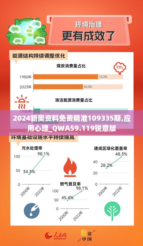 2024新奥资料免费精准109335期,应用心理_QWA59.119锐意版