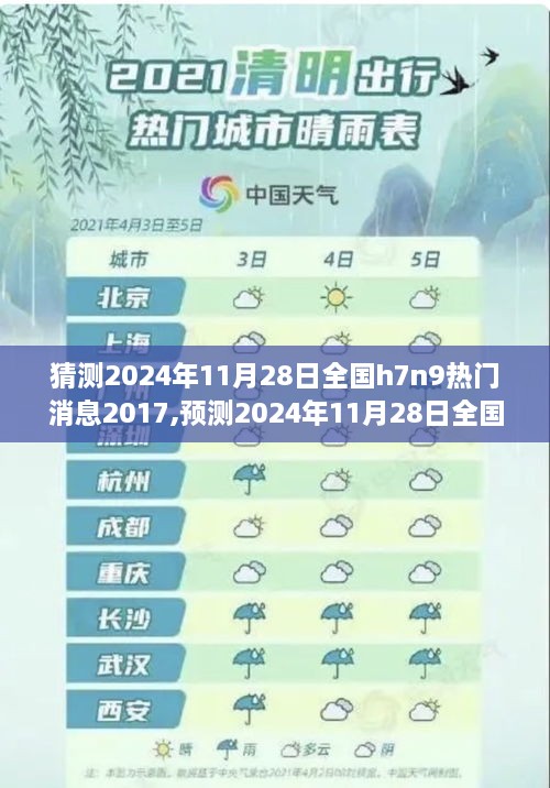 基于当前视角的预测，2024年H7N9疫情动态热点分析与预测报告（回顾至2017年）