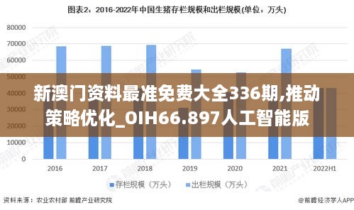 新澳门资料最准免费大全336期,推动策略优化_OIH66.897人工智能版