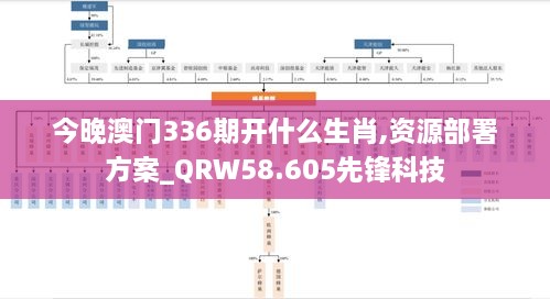 今晚澳门336期开什么生肖,资源部署方案_QRW58.605先锋科技