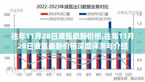 往年11月28日液氩价格深度解析，最新行情与评测介绍