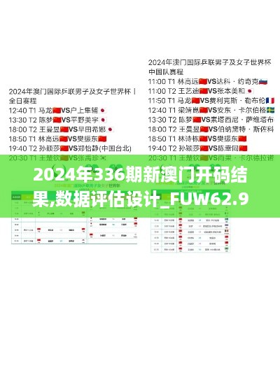 2024年336期新澳门开码结果,数据评估设计_FUW62.936薪火相传版