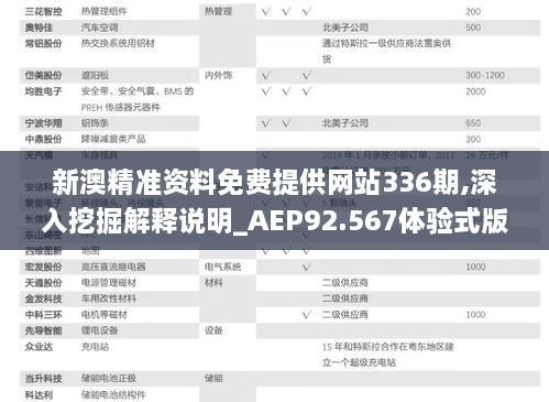 新澳精准资料免费提供网站336期,深入挖掘解释说明_AEP92.567体验式版本