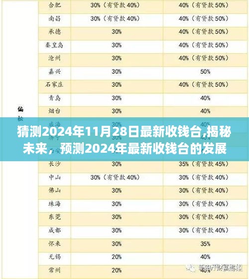 揭秘未来，预测2024年最新收钱台的发展与趋势揭秘。