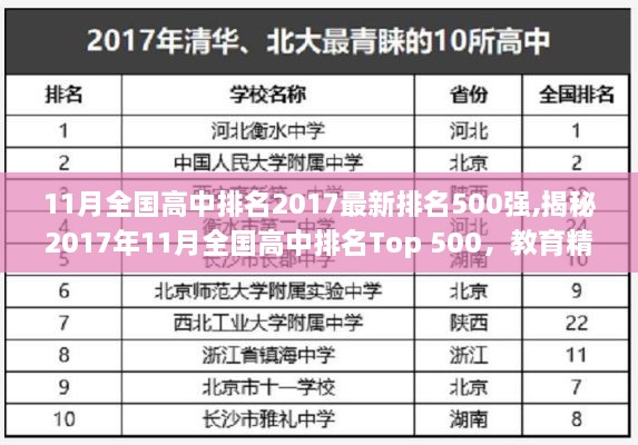 揭秘教育精英摇篮，最新全国高中排名Top 500（2017年11月版）